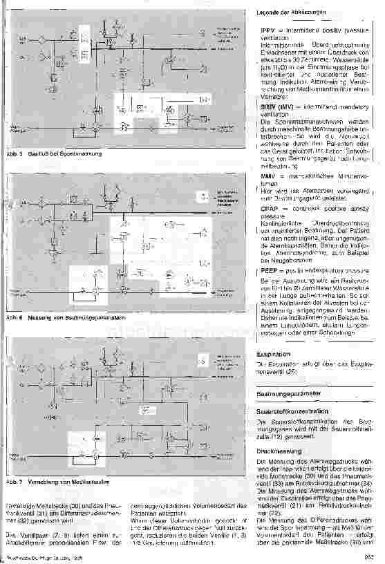 Vorschauseite 3: Medizinische Gerätekunde 11. Folge: Beatmungsgeräte II