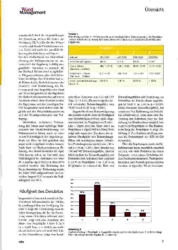 Vorschauseite 2: Übersicht über die Ergebnisse des Essener Dekubitusprojektes