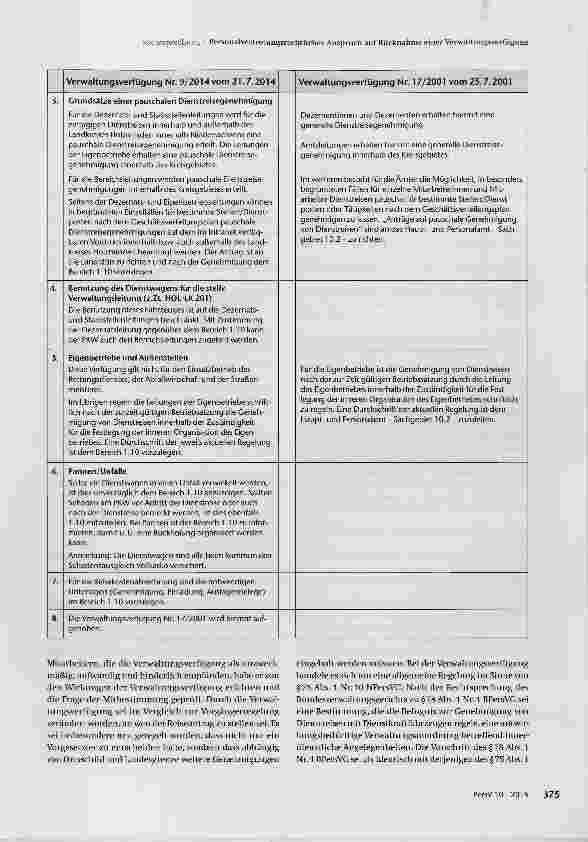 Vorschauseite 3: Personalvertretungsrechtlicher Anspruch auf Rücknahme einer Verwaltungsverfügung über die Genehmigung von Dienstreisen