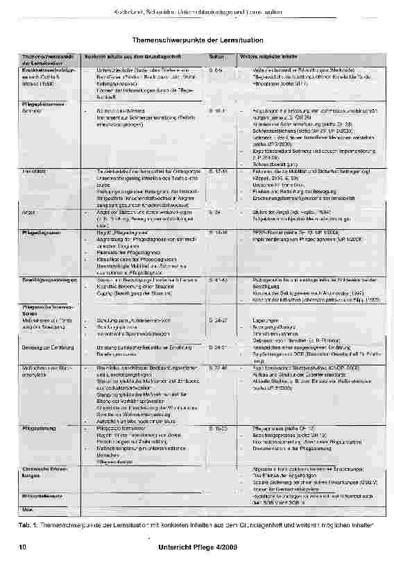 Vorschauseite 2: Unterrichtseinstiege auf die Lernsituation abstimmen am Beispiel: Pflege und Krankheitserleben von Menschen mit Bewegungseinschränkungen
