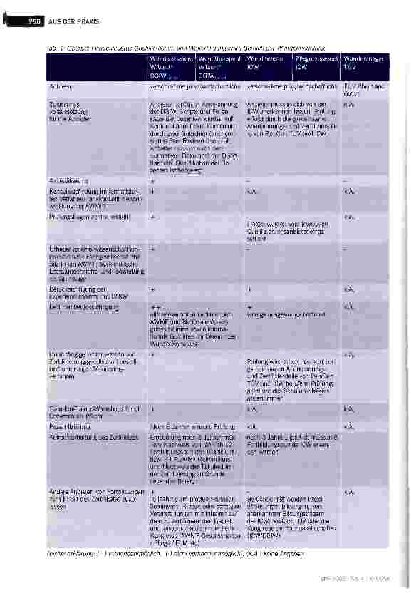 Vorschauseite 2: Qualifikationen und Weiterbildungen im Bereich der Wundversorgung im deutschsprachigen Raum -eine Standortbestimmung