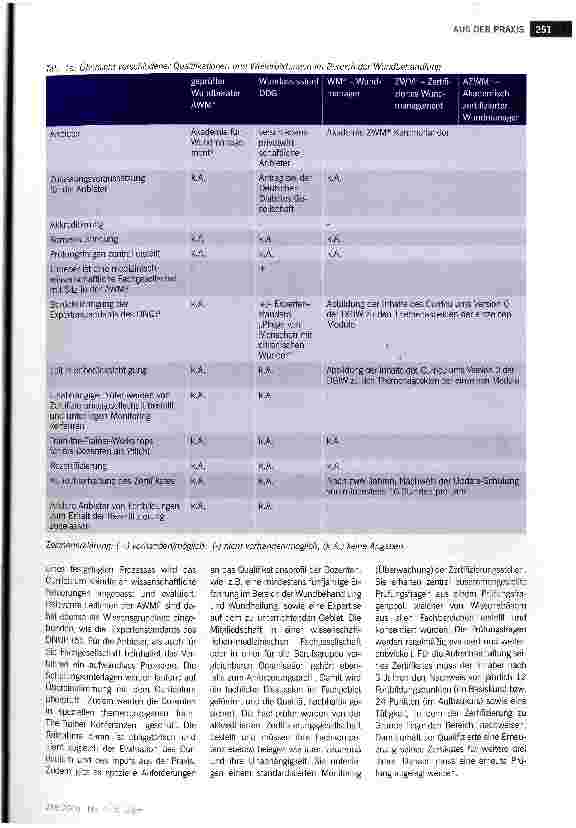 Vorschauseite 3: Qualifikationen und Weiterbildungen im Bereich der Wundversorgung im deutschsprachigen Raum -eine Standortbestimmung