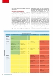 Vorschauseite 2: Ansätze zur Darstellung einer Risikomatrix zur Evaluation psychischer Belastung