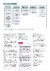Vorschauseite 4: Mit System zum Ziel