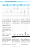 Vorschauseite 3: Einfluss von Entsorgungszeiten auf die Reinigung chirurgischer Instrumente im RGD