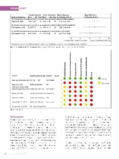 Vorschauseite 5: Ausdauertraining bei Nackenschmerzen: eine systematische Überprüfung und Metaanalyse