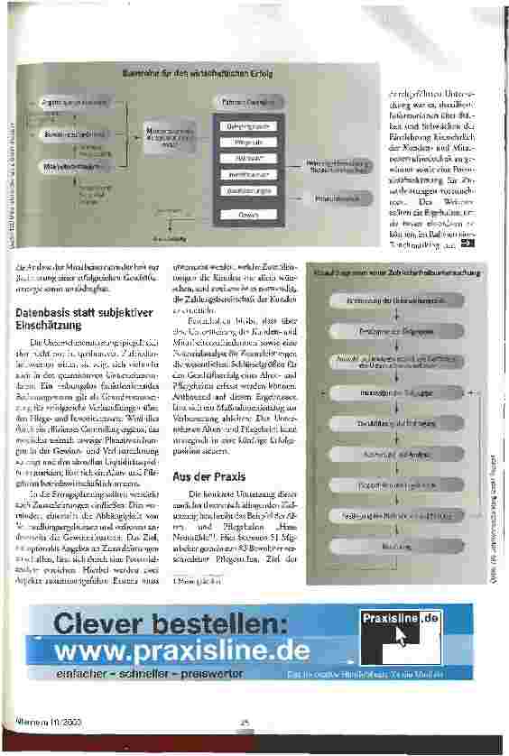 Vorschauseite 2: Transparenz schafft Erfolg