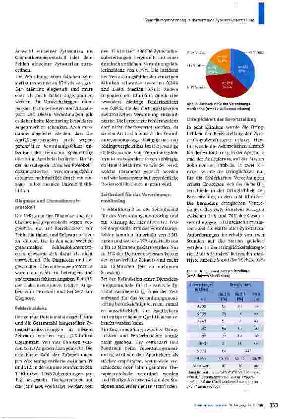 Vorschauseite 5: Bedeutung des Verordnungsmonitorings in der zentralen Zytostatikaherstellung