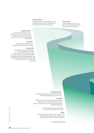 Vorschauseite 5: Die Kammerbewegung ist ein Marathon, kein Sprint