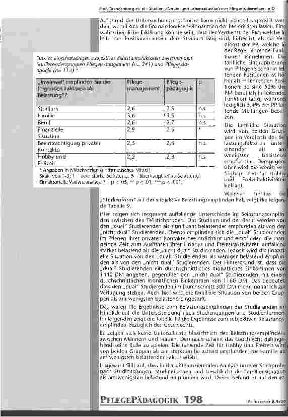 Vorschauseite 2: Stressstabil in allen Lebenslagen? Zur Belastungssituation von Pflegestudierenden in Deutschland