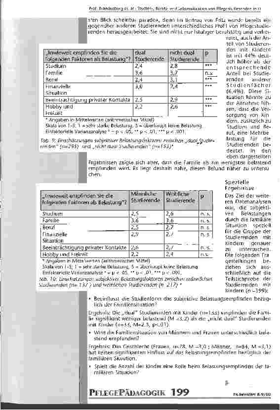 Vorschauseite 3: Stressstabil in allen Lebenslagen? Zur Belastungssituation von Pflegestudierenden in Deutschland
