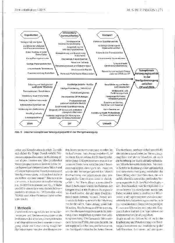 Vorschauseite 3: Versorgungsqualität in der SterilgutversorgungAbgestimmter Versorgungsprozess mit wiederaufbereiteten Medizinprodukten zwischen Operationssälen (OP) und der zentralen Sterilgutver…