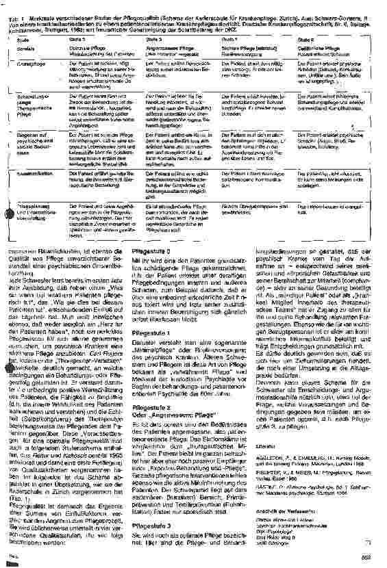Vorschauseite 5: Psychiatrische Krankenpflege 2. Teil: Der Pflegeprozeß
