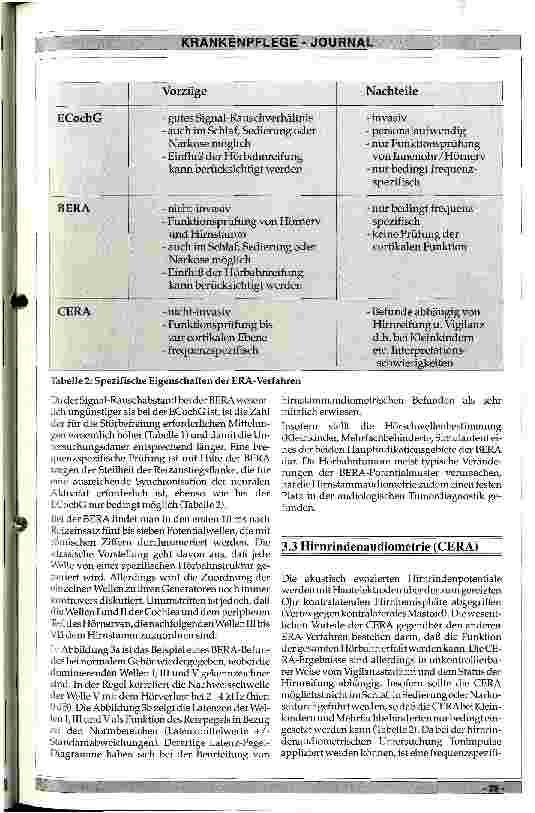 Vorschauseite 5: Die Bedeutung akustisch evozierter Potentiale für die Diagnostik von Hörstörungen