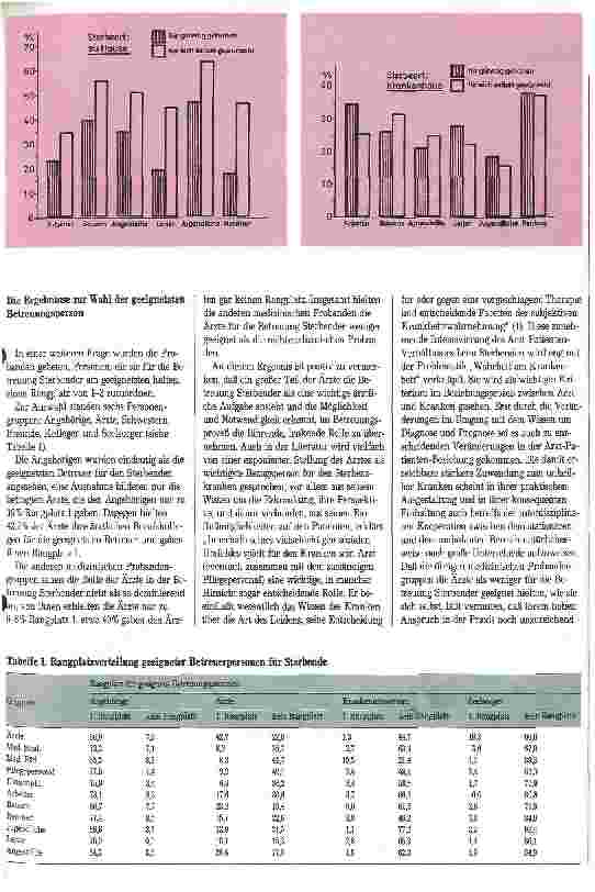 Vorschauseite 3: Häusliche Sterbegleitung, zu Hause leben bis zum Ende, Die Versorgung der Sterbenden muß auch in der DDR verbessert werden