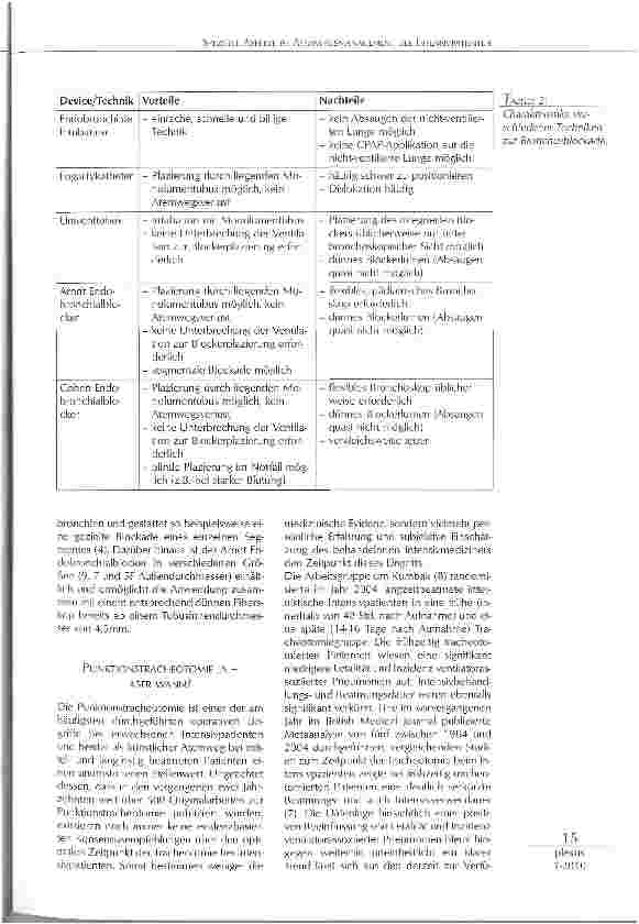 Vorschauseite 2: SPEZIELLE ASPEKTE IM ATEMWEGSMANAGEMENT DES INTENSIVPATIENTEN