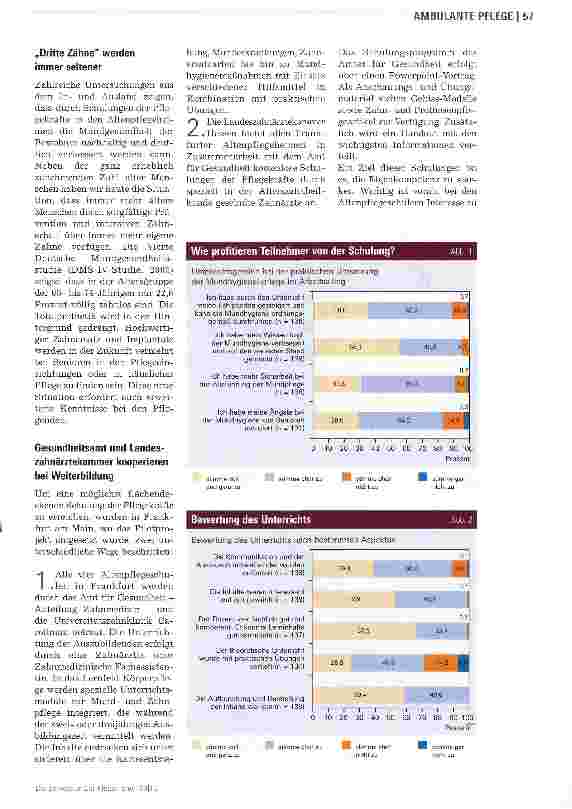 Vorschauseite 2: Schulungen für bessere Mundhygiene