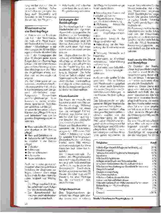 Vorschauseite 2: Häusliche Krankenpflege in den Niederlanden