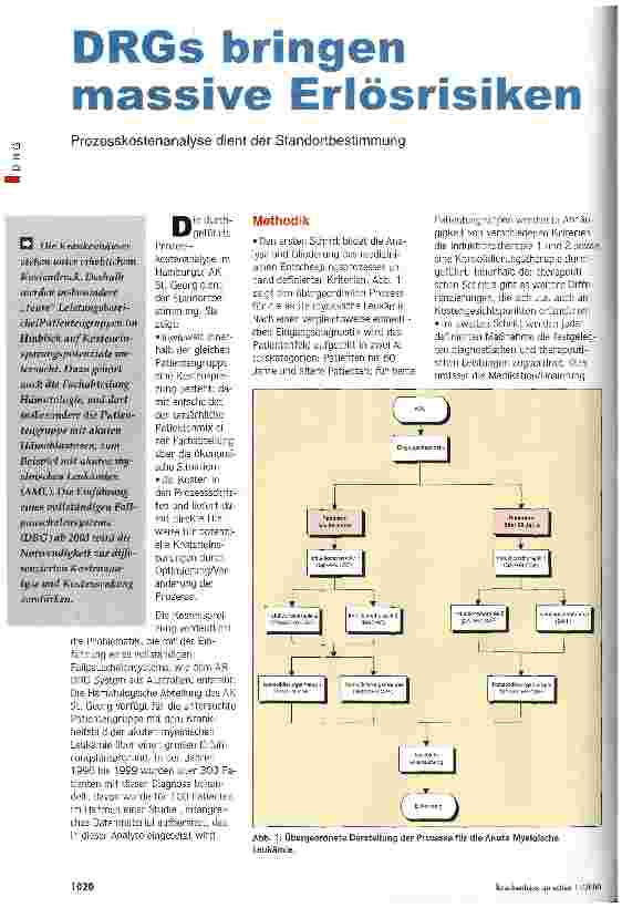 Vorschauseite 1: DRGs bringen massive Erlösrisiken Prozesskostenanalyse dient der Standortbestimmung