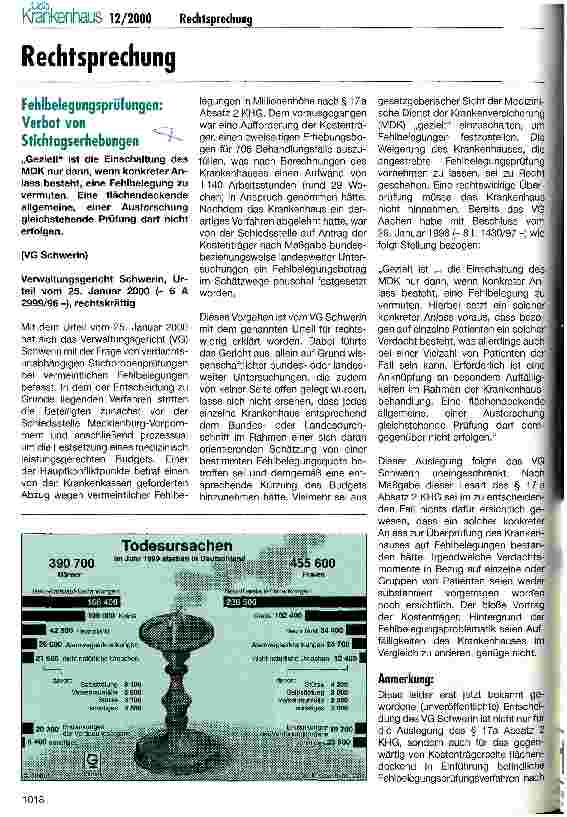 Vorschauseite 1: Fehlbelegungsprüfungen: Verbot von Stichtagserhebungen