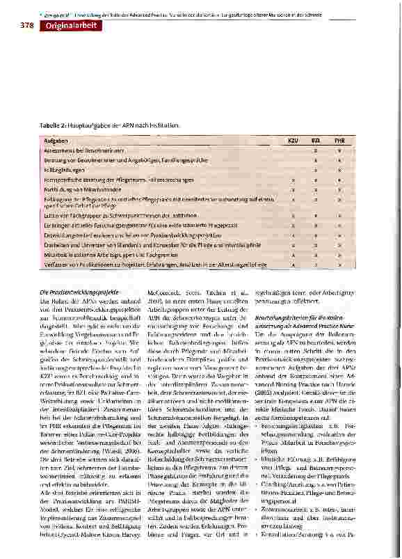 Vorschauseite 4: Entwicklung der Rolle der Advanced Practice Nurse in der stationären Langzeitpflege älterer Menschen in der Schweiz