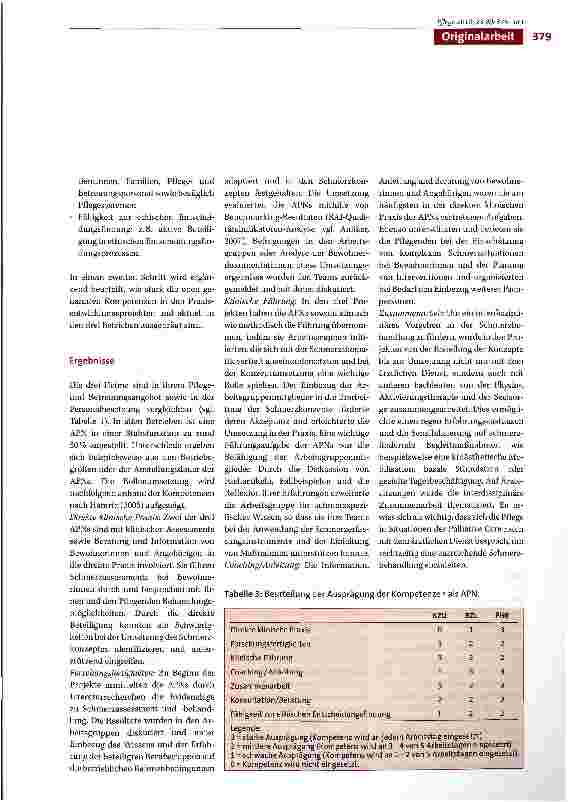 Vorschauseite 5: Entwicklung der Rolle der Advanced Practice Nurse in der stationären Langzeitpflege älterer Menschen in der Schweiz
