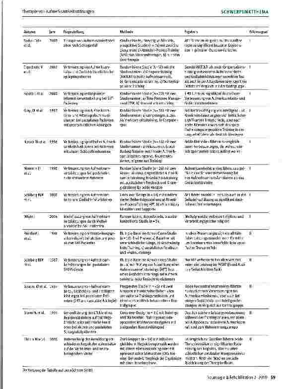 Vorschauseite 5: Evidenzbasierte Verfahren in der neuropsychologischen Rehabilitation: Therapie von Aufmerksamkeitsstörungen