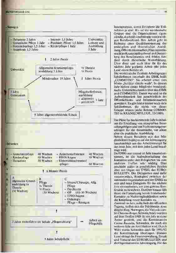 Vorschauseite 2: Jahrestagung der Europäischen Krankenpflegeschüler/Innengruppe ENSG 1989 in Göteborg/Schweden