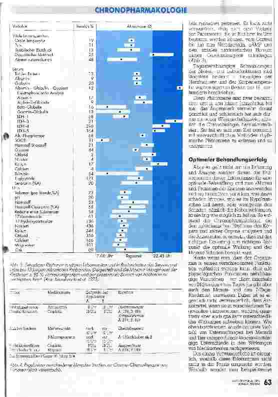 Vorschauseite 4: Die richtige Dosis zur rechten Zeit