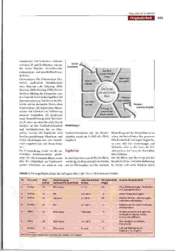 Vorschauseite 3: Eltern eines kritisch kranken Kindes - Welche Erwartungen und Wünsche haben sie andas Team der pädiatrischen Intensivstation?