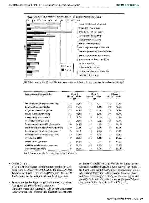 Vorschauseite 4: Definition eines einheitlichen Endpunktes des akutstationären Behandlungsbedarfs in der neurologischen Frührehabilitation