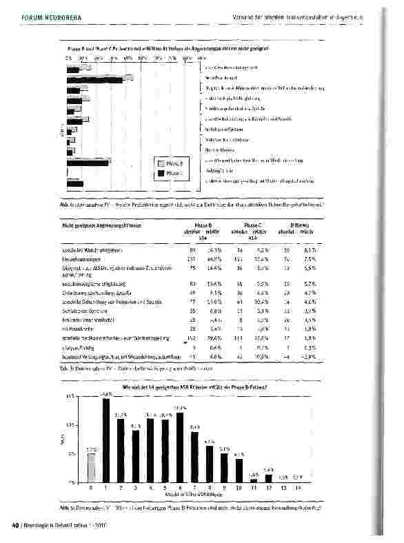 Vorschauseite 5: Definition eines einheitlichen Endpunktes des akutstationären Behandlungsbedarfs in der neurologischen Frührehabilitation