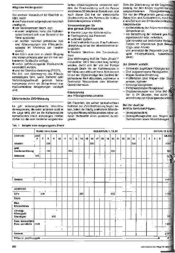 Vorschauseite 3: Pflege in Therapie und Diagnostik 6. Folge: Zentraler Venendruck und Flüssigkeitsbilanzierung