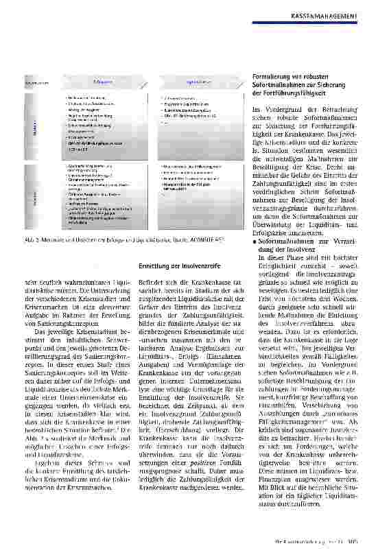 Vorschauseite 3: Positive Fortführungsprognose und nachhaltiges Existenzsicherungsprogramm Maßnahmen zur Vermeidung von Insolvenzen oder Kassenschließungen (Teil 2)