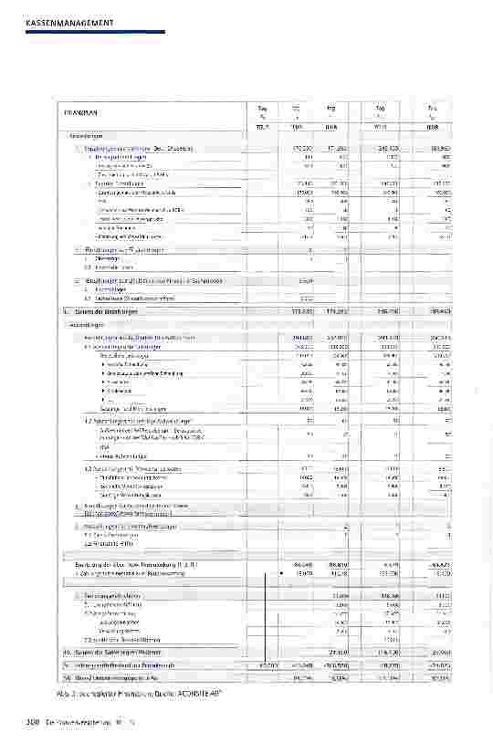 Vorschauseite 6: Positive Fortführungsprognose und nachhaltiges Existenzsicherungsprogramm Maßnahmen zur Vermeidung von Insolvenzen oder Kassenschließungen (Teil 2)