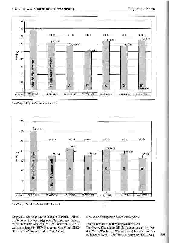 Vorschauseite 4: Studie zur Qualitätssicherung in der Prophylaxe und Therapie des Dekubitus durch Auflagedruckmessungen bei Probanden auf verschiedenen Weichlagerungsund Wechseldrucksystemen