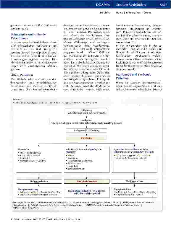 Vorschauseite 6: S3-Leitlinie zu Analgesie, Sedierung und Delirmanagement in der Intensivmedizin