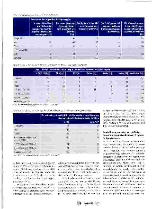 Vorschauseite 4: Was wissen die Deutschen über Krankenhausinfektionen und was fordern sie? Ergebnisse einer repräsentativen Befragung