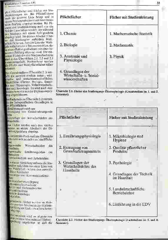 Vorschauseite 2: Der Einsatz von Diplom-Ökotrophologen im Krankenhaus