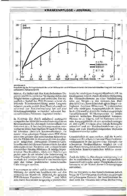 Vorschauseite 4: Was bewirken Inodilatatoren? Wirkprinzip und therapeutische Möglichkeiten