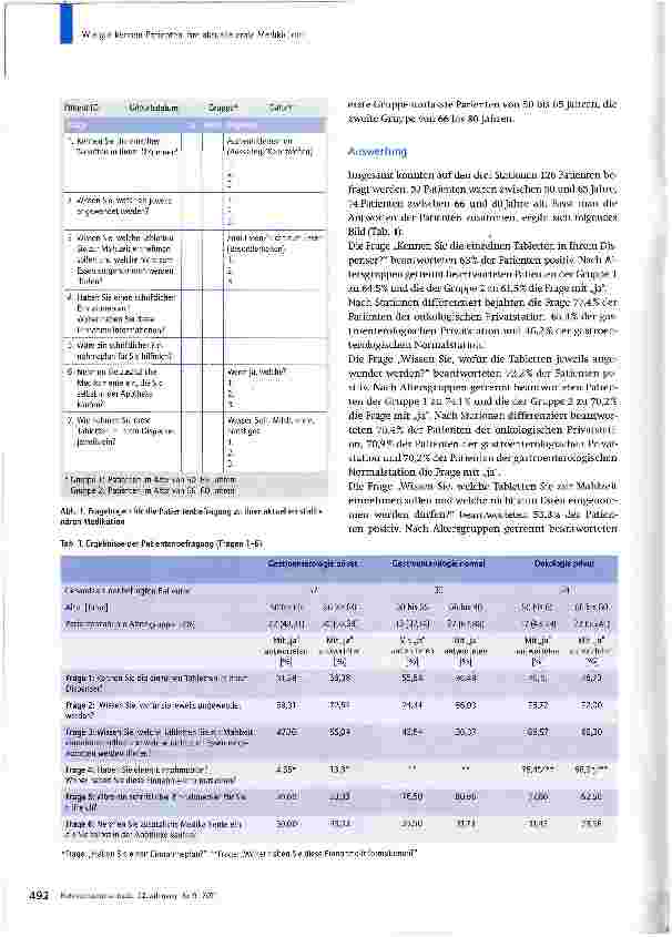 Vorschauseite 2: Wie gut kennen Patienten ihre aktuelle orale Medikation?