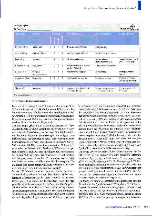 Vorschauseite 3: Wie gut kennen Patienten ihre aktuelle orale Medikation?