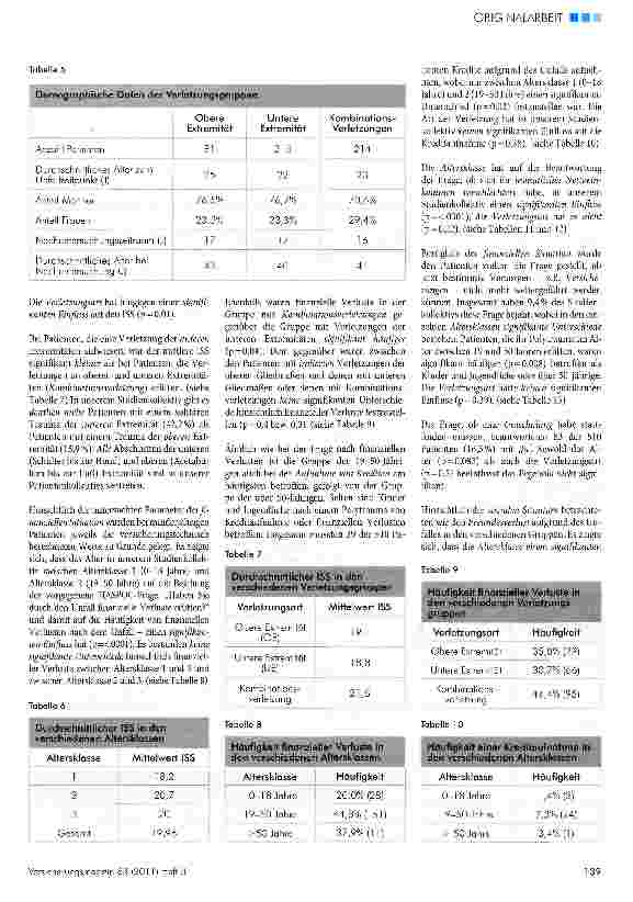 Vorschauseite 3: Langzeitergebnisse nach Polytrauma
