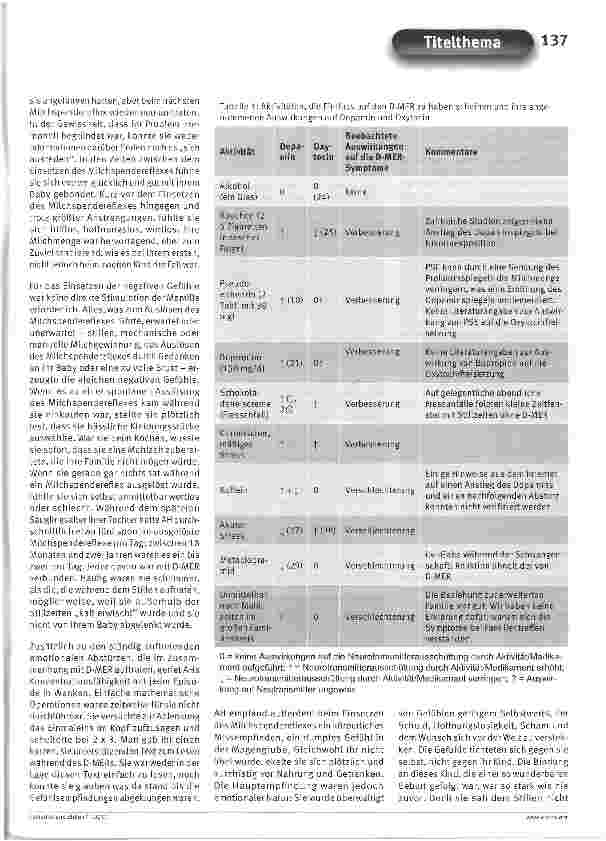 Vorschauseite 2: Dysphorischer Milchspendereflex