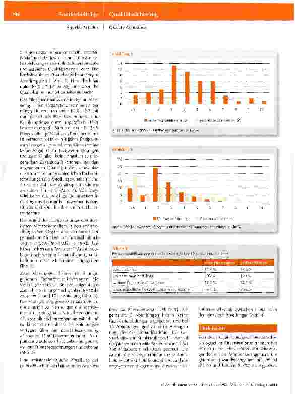 Vorschauseite 4: Darstellung der Anästhesiologie im Qualitätsbericht