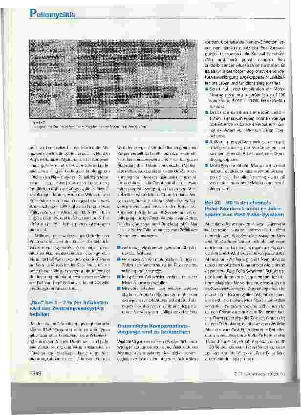 Vorschauseite 3: Die Poliomyelitis - Spinale Kinderlähmung noch immer eine Herausforderung