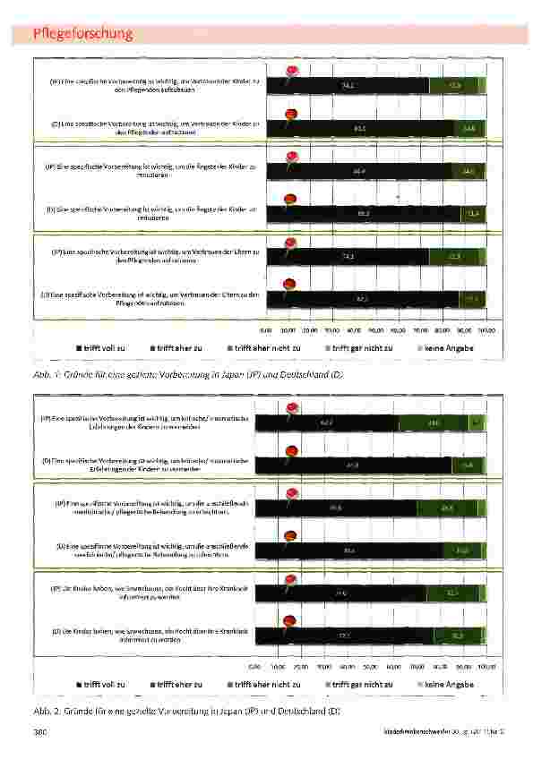 Vorschauseite 3: Die Reduzierung von Ängsten von Kindern vor Untersuchungen und Operationen
