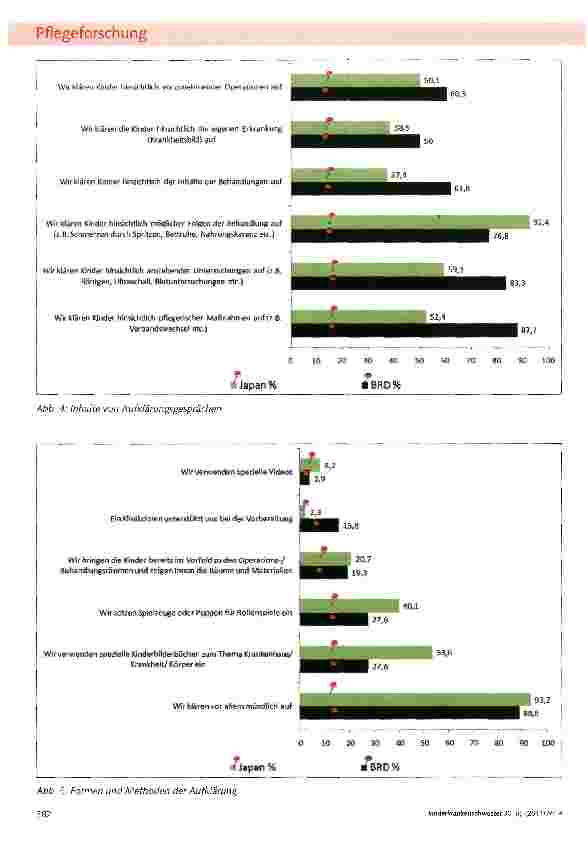 Vorschauseite 5: Die Reduzierung von Ängsten von Kindern vor Untersuchungen und Operationen