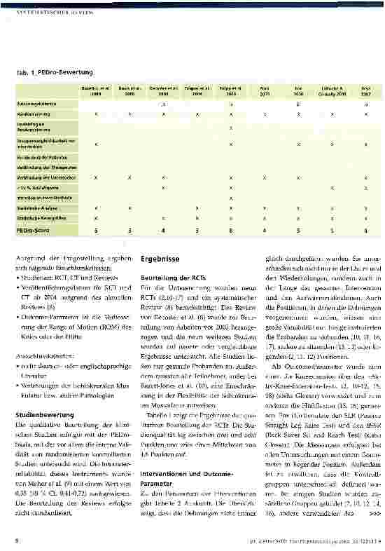 Vorschauseite 3: Stretching auf dem Prüfstand