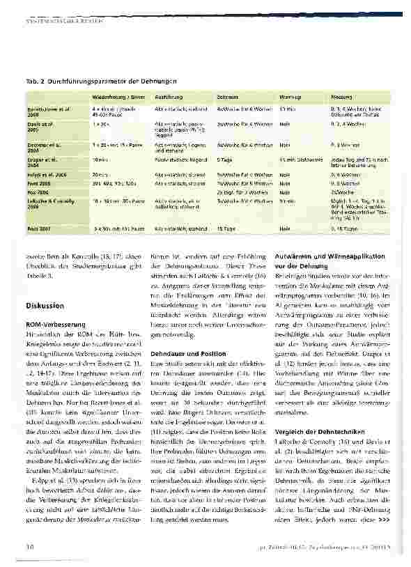 Vorschauseite 4: Stretching auf dem Prüfstand